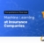 Banner Machine learning at insurance companies 950×540
