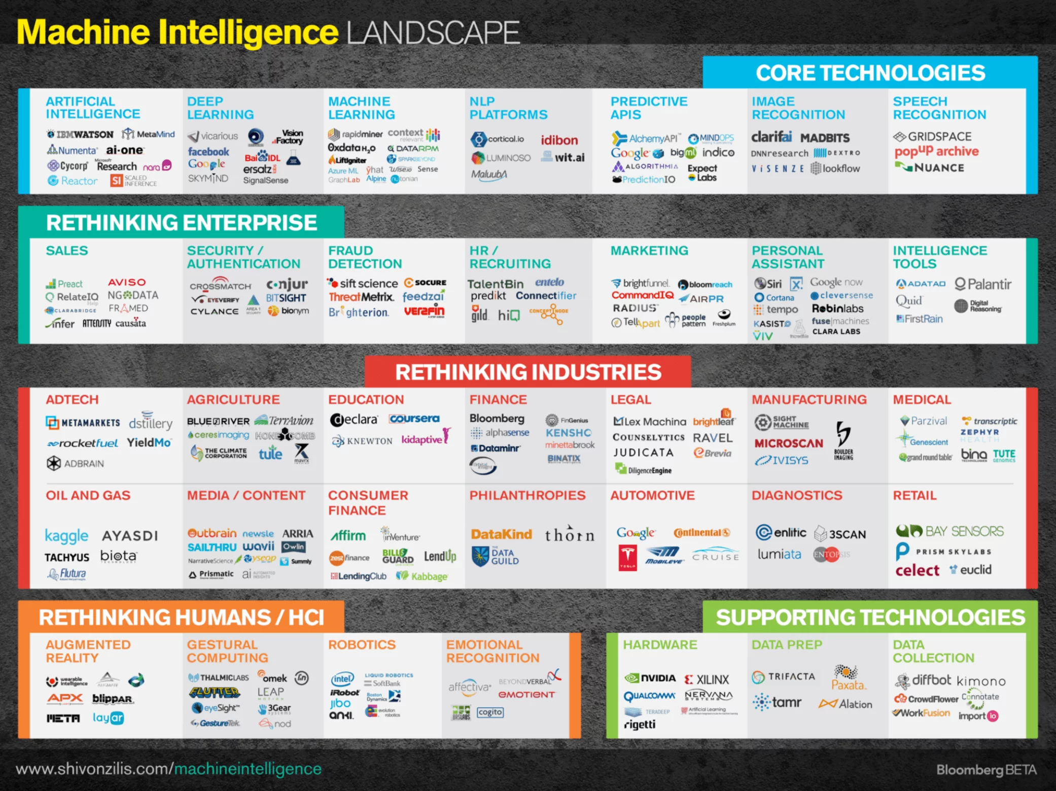 Artificial Intelligence Industry An Overview By Segment Emerj Artificial Intelligence Research