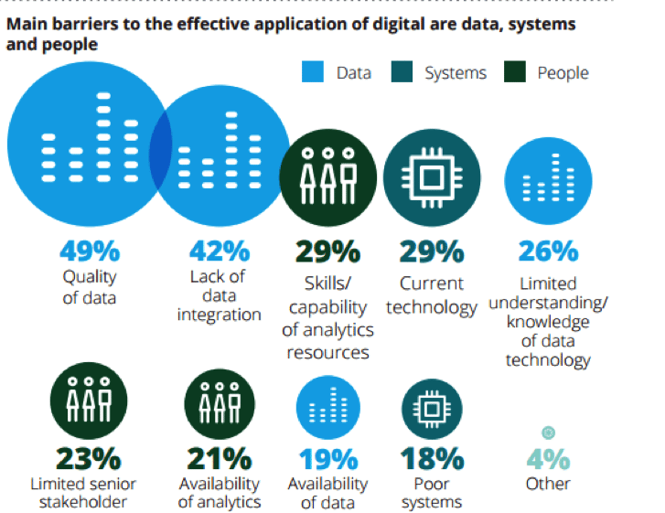 Cognitive Procurement – Where it Will (and Will Not) Impact the ...