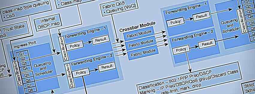 The Art of Shaping Tech Realities - Design through Science Fiction