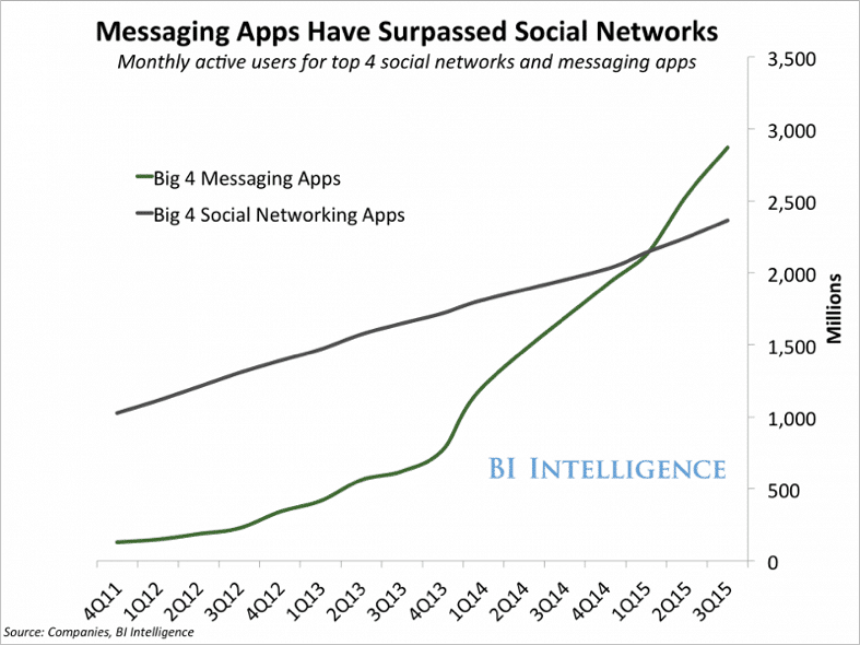 messagingapps