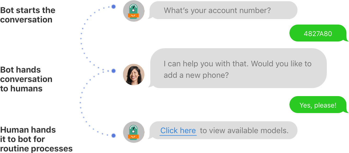 LivePerson Chatbot