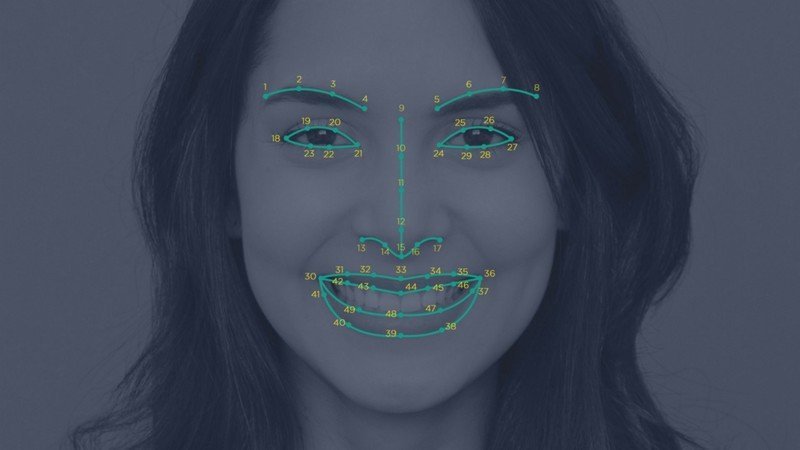 Artificial Intelligence for Video Marketing - Emotion Recognition, Video Generation, and More
