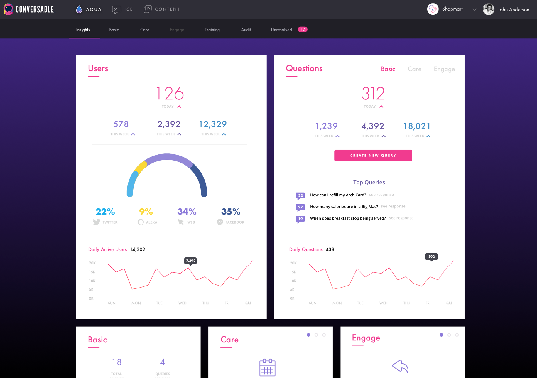 Conversable Chatbot Dashboard