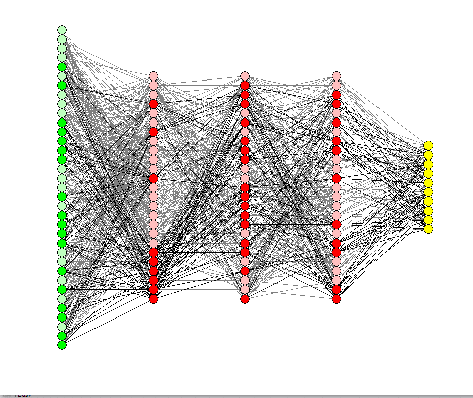 Typical drop-net neural network from the University of Warwick