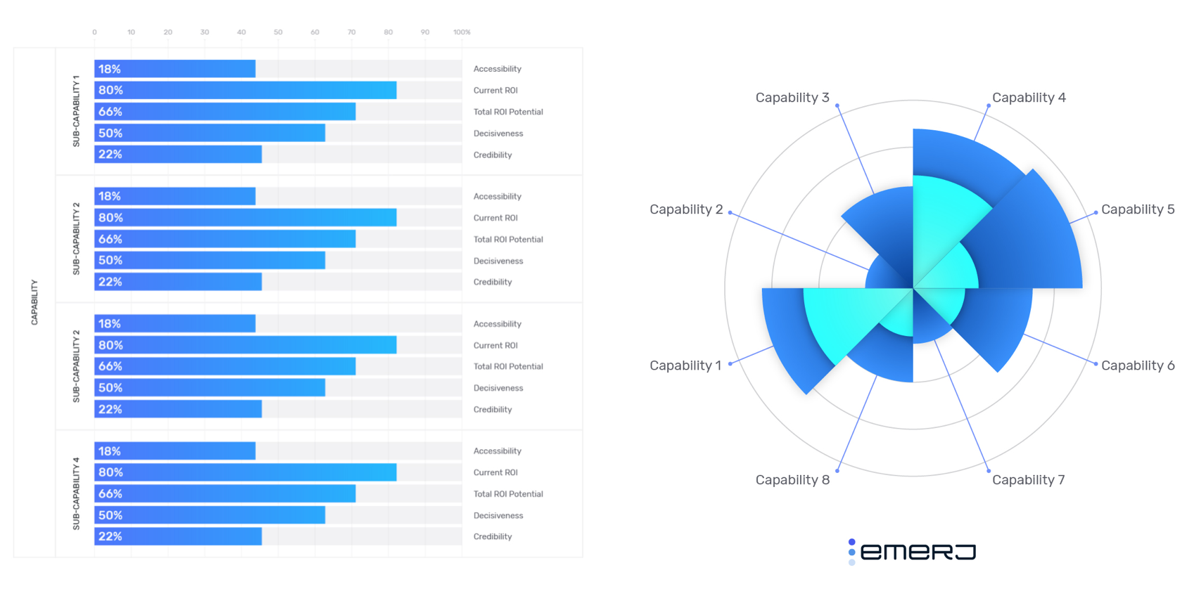 Emerj AI Capability Space