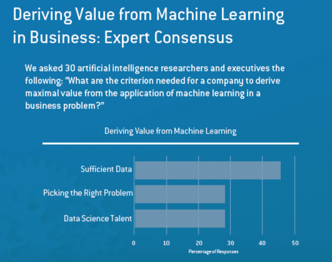 Getting ROI from AI