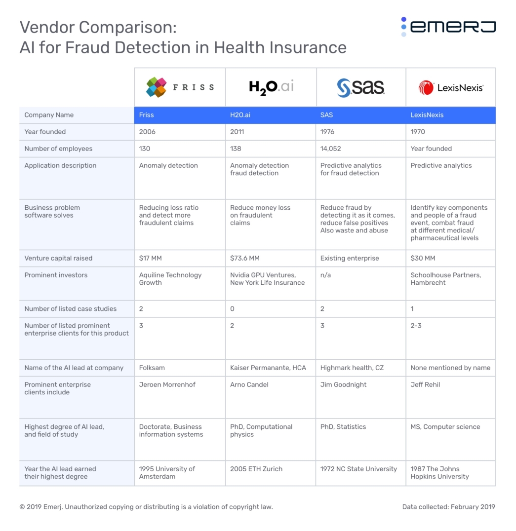 AI for Health Insurance Fraud Detection – Current Applications | Emerj ...