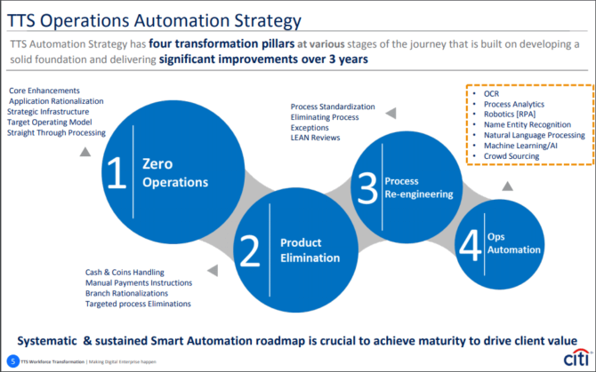 Ai Based Document Digitization In Banking Current Applications Emerj Artificial Intelligence