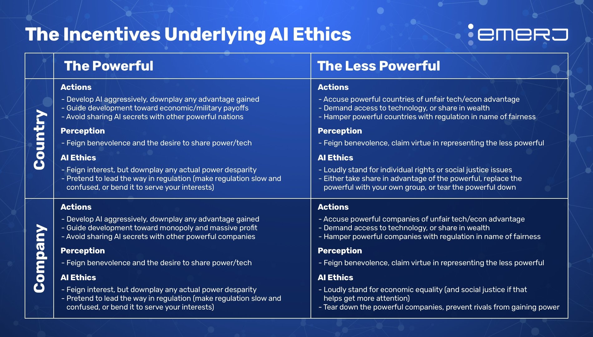 The Incentives of AI Ethics