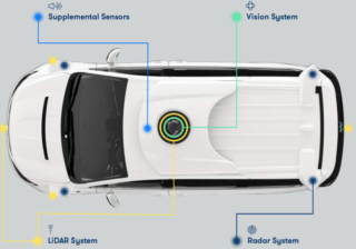 How Self-Driving Cars Work – A Simple Overview | Emerj Artificial ...