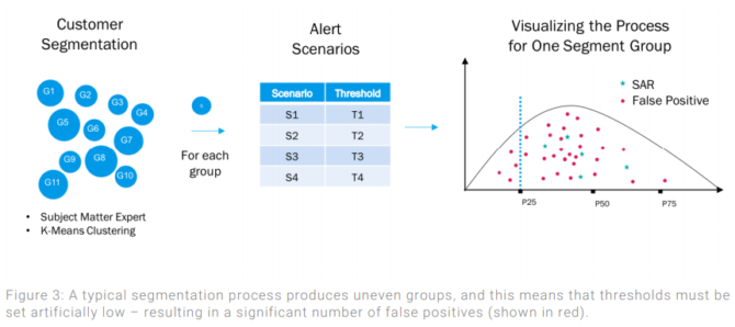 Artificial Intelligence for Anti-Money Laundering – An Analysis of ...