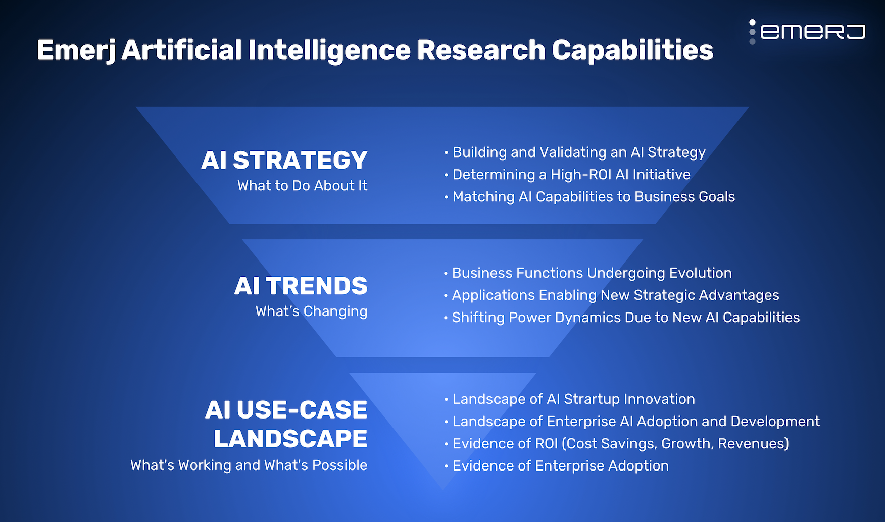 About Emerj Artificial Intelligence Research Emerj Artificial Intelligence Research