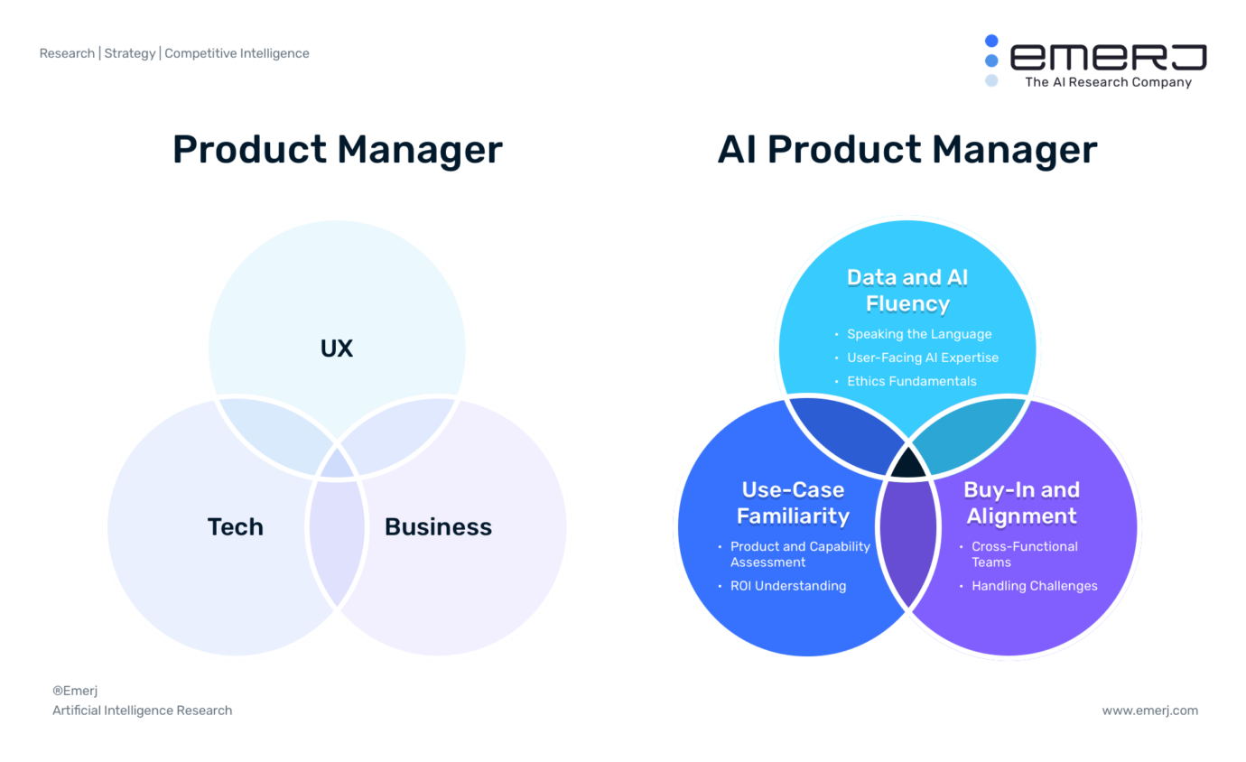 The Ai Product Manager A Key Role For The Future Of Ai Deployment