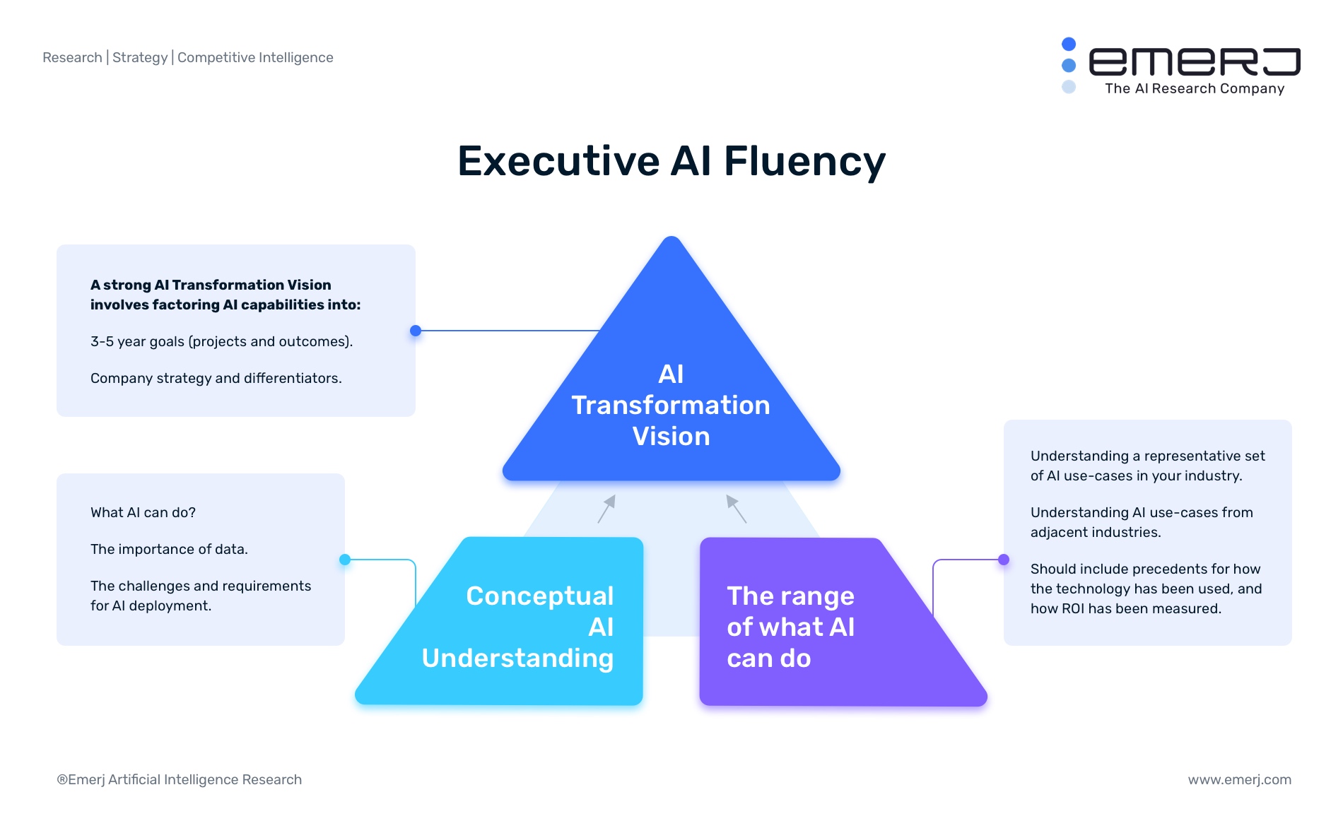 Executive AI Fluency