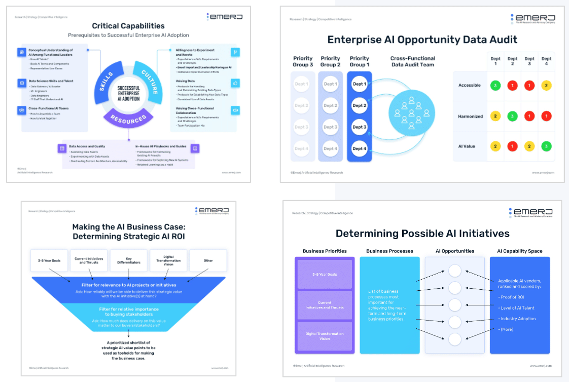 Best-Practice Infographics - Emerj Plus Only