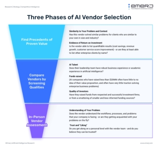 Three Phases of AI Vendor Selection for the Enterprise | Emerj ...