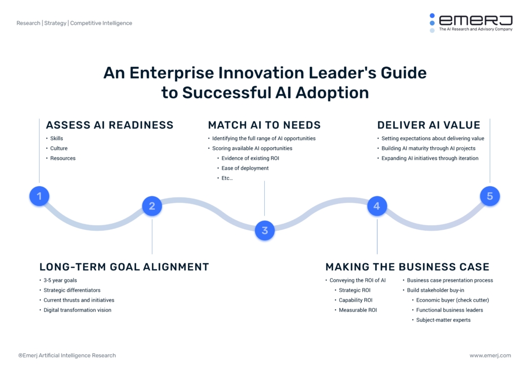 An Enterprise Innovation Leader’s Guide To Successful AI Adoption ...