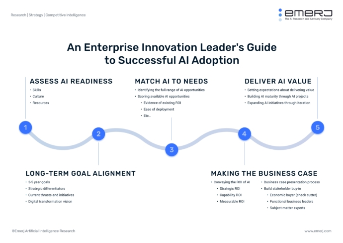 An Enterprise Innovation Leader’s Guide To Successful AI Adoption ...