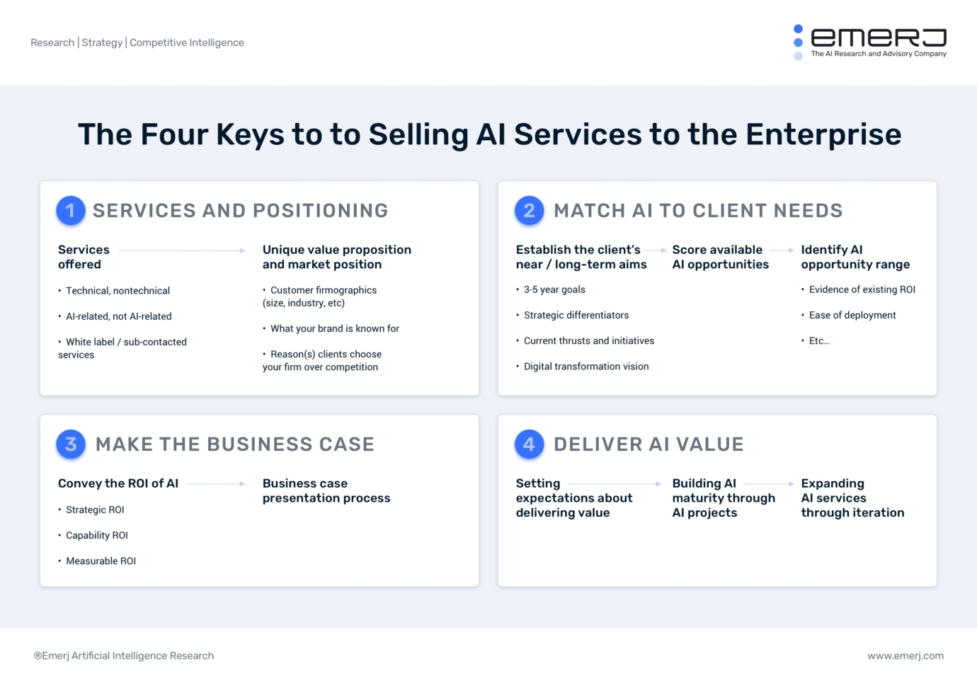 The Four Keys to Selling AI Services to the Enterprise | Emerj ...