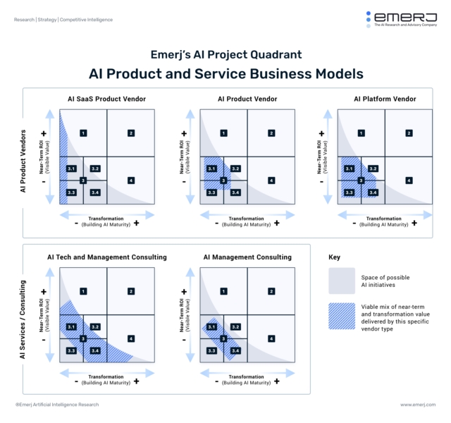 Comparing 5 Ai Business Models Part 1 Transformation Or Near Term Comparing 5 Ai Business Models Part 1 Transformation Or Near Term