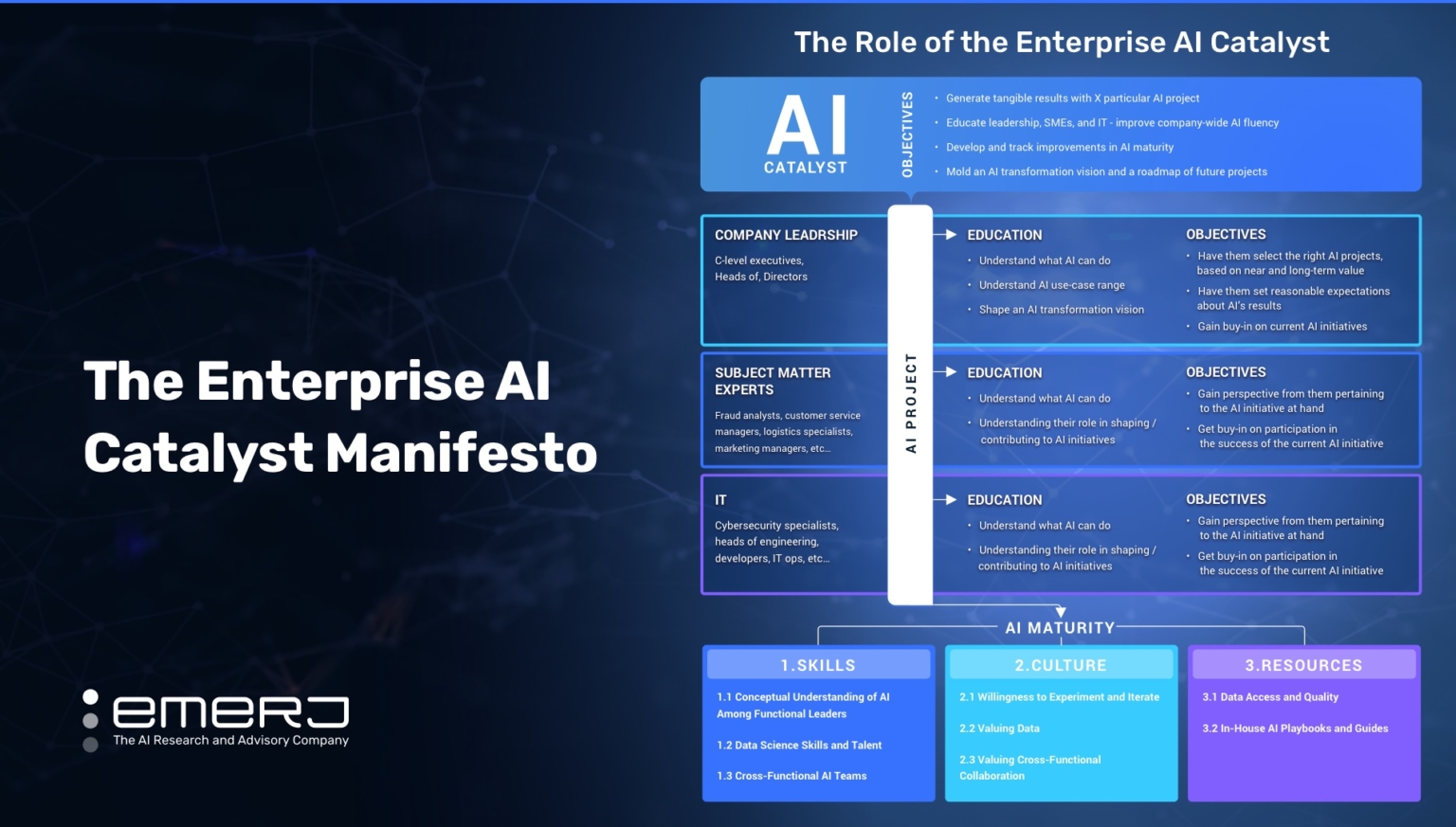 How to Build an Enterprise AI Roadmap – A Four-Step Process | Emerj ...