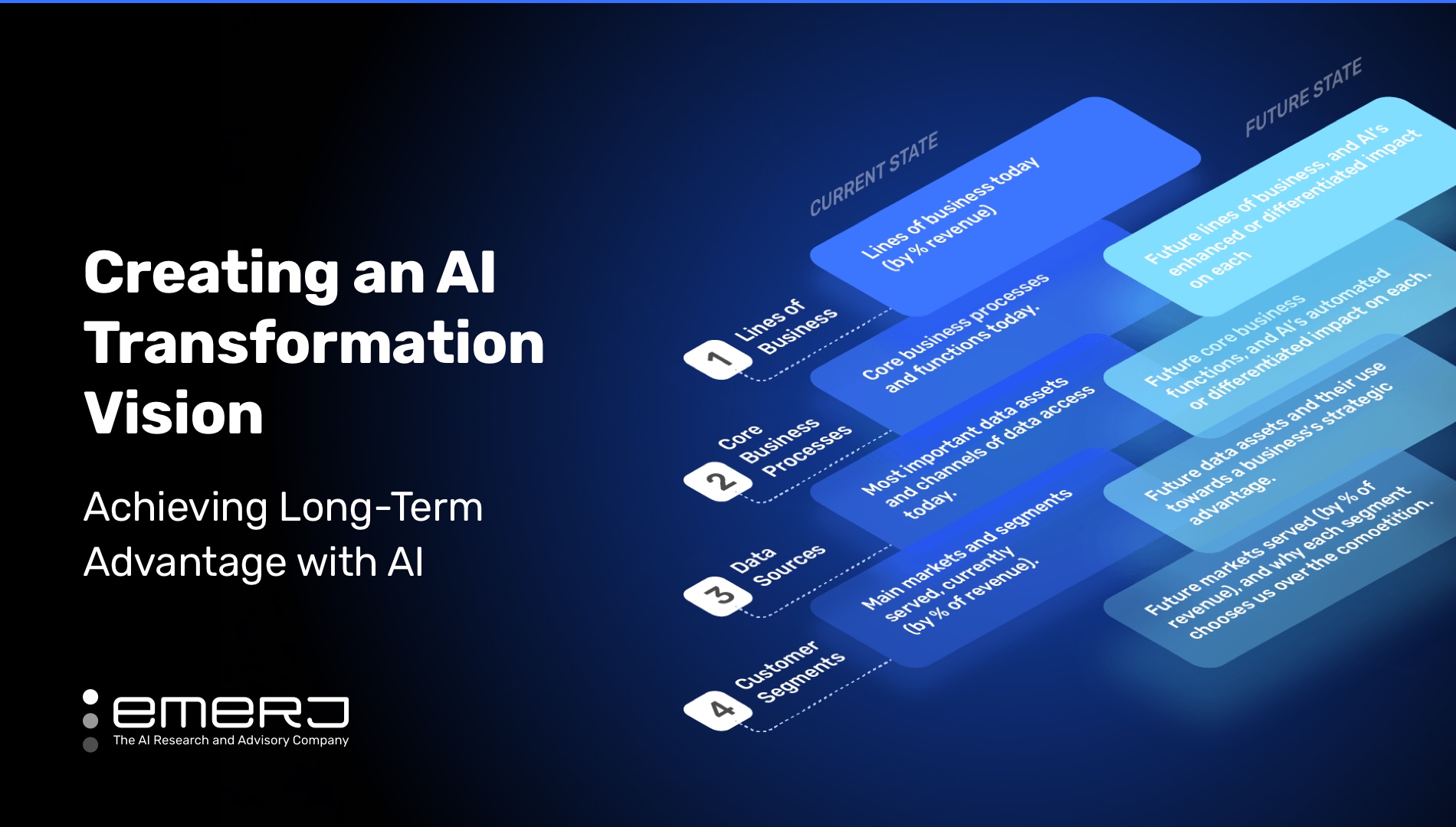 Creating an AI Transformation Vision – Achieving Long-Term Advantage with AI  | Emerj Artificial Intelligence Research