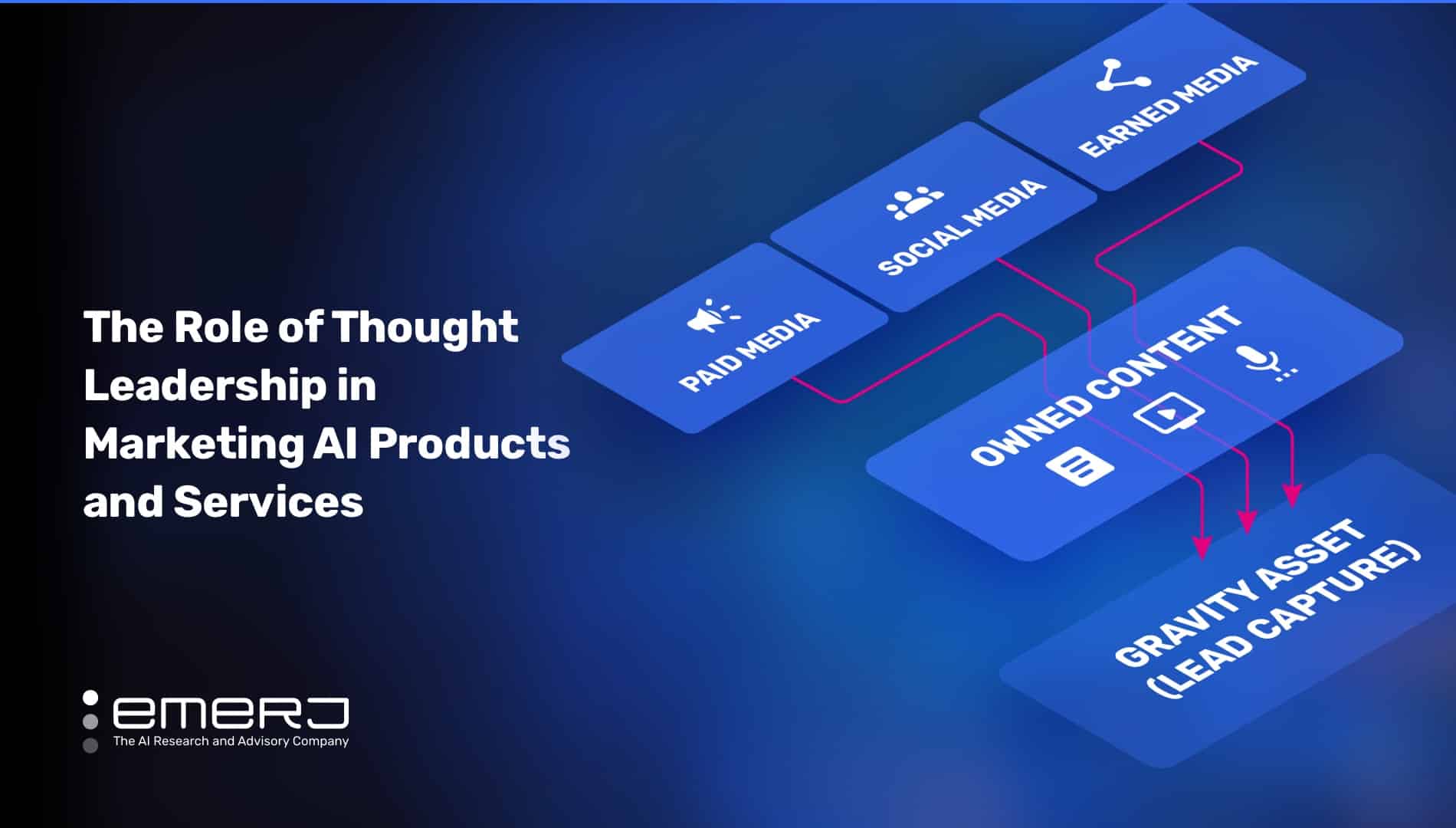 The Role of thought Leadership in Marketing AI Products and Services