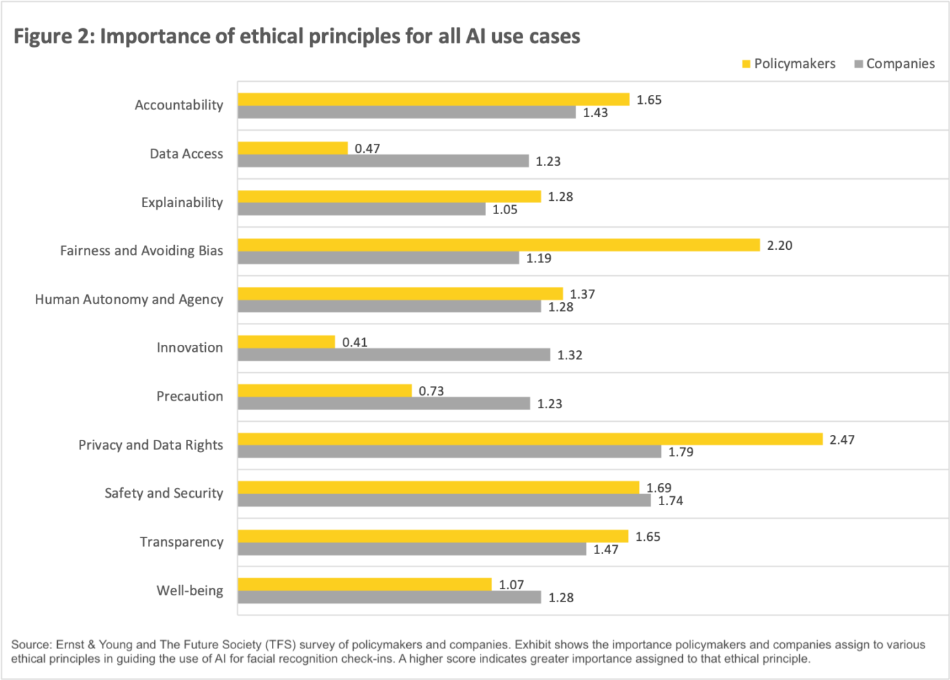 Bridging AI’s Trust Gaps – The Role of Corporate Leaders | Emerj ...