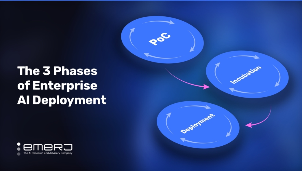 The 3 Phases of Enterprise AI Deployment | Emerj Artificial ...
