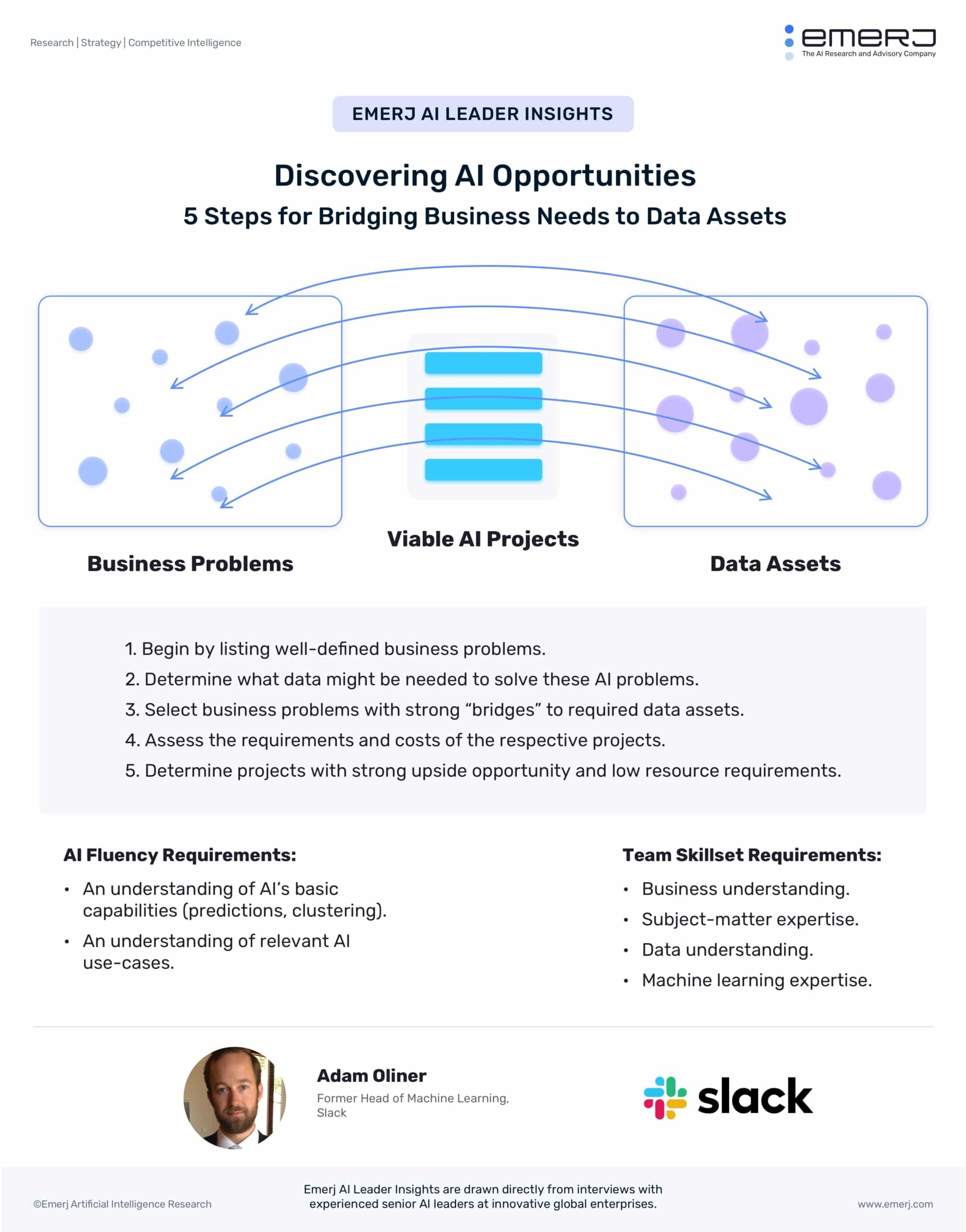 Discovering AI Opportunities