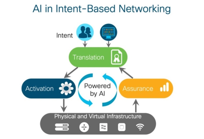 Artificial Intelligence at Cisco – Two Current Use-Cases | Emerj ...