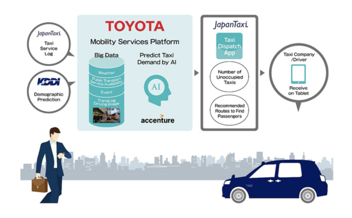 Artificial Intelligence at Toyota | Emerj Artificial Intelligence Research