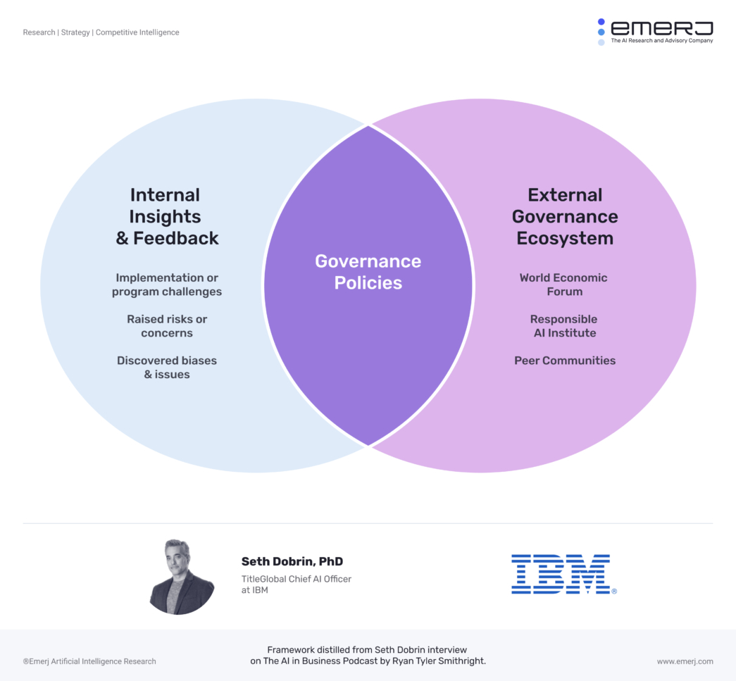 Getting Started With Enterprise AI Governance With IBM’s Chief AI ...