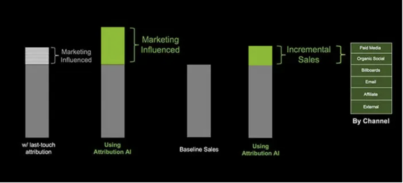 Artificial Intelligence At Nvidia   Two Current Use Cases | Emerj