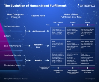 Artificial Intimacy: How AI-Generated Pornography is Changing Society