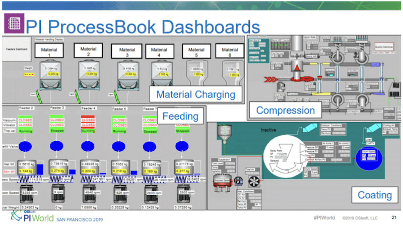 Target Process Merck Artificial Intelligence at Merck - Two Use Cases - Emerj Artificial ...