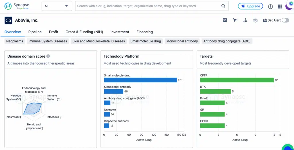 AbbVie's Drug Discovery Pipeline
