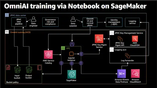 Artificial Intelligence at JPMorgan Chase